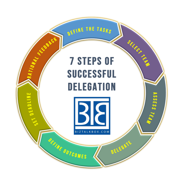 7 Steps Of Successful Delegation - Biz Talk Box